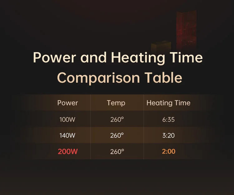 HP20 Mini Hot Plate Preheater - Set Options