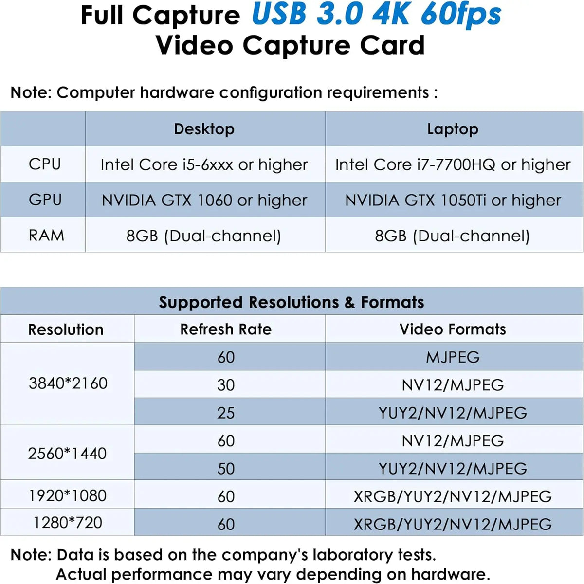 Scheda di acquisizione video HDMI 4K a 60Hz completa UHS USB 3.0 Dispositivo di acquisizione HDMI a USB Type-C Registratore per diretta OBS Gaming PC