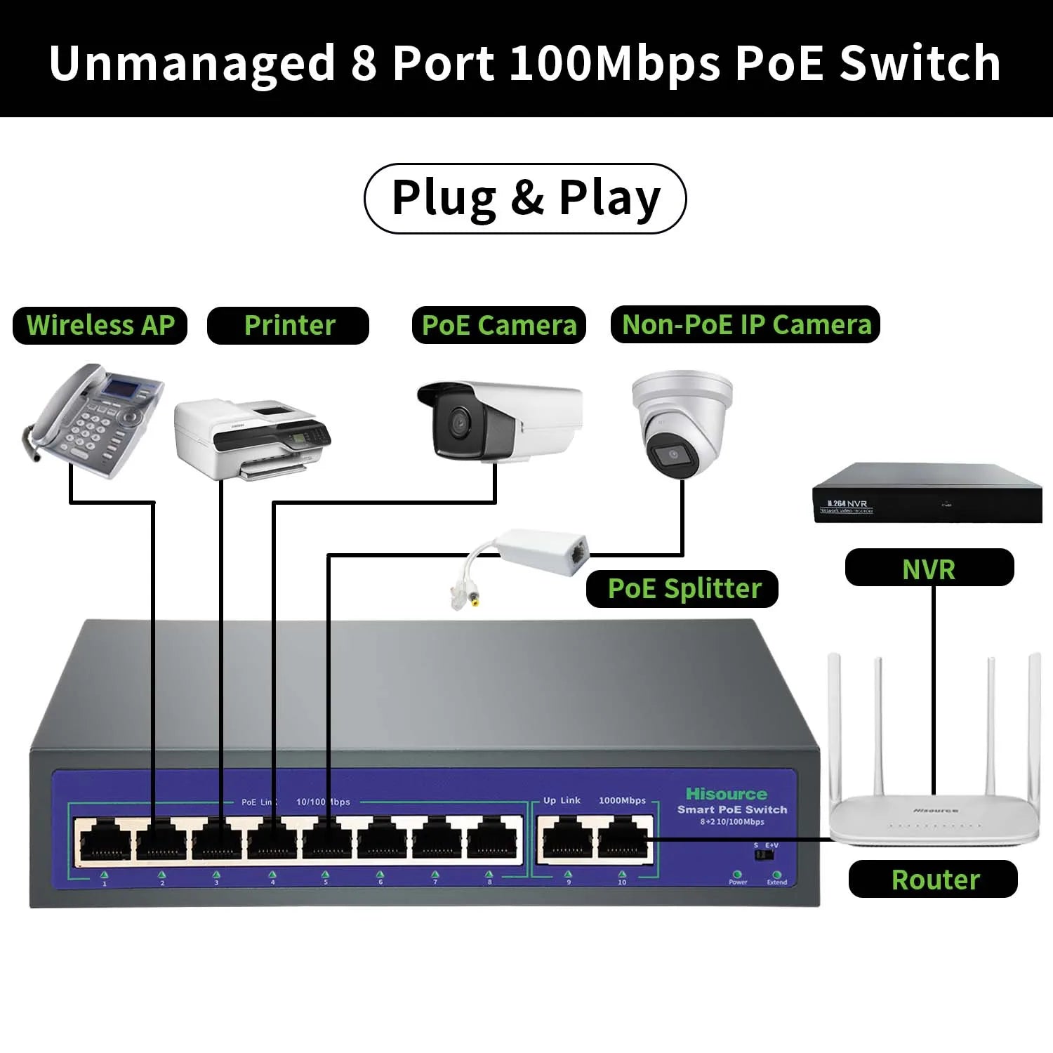 4 6 8 9 Port 10/100Mbps Ethernet Fast Switch High Power 120W POE Switch IEEE 802.3af/at with VLAN for IP Camera 