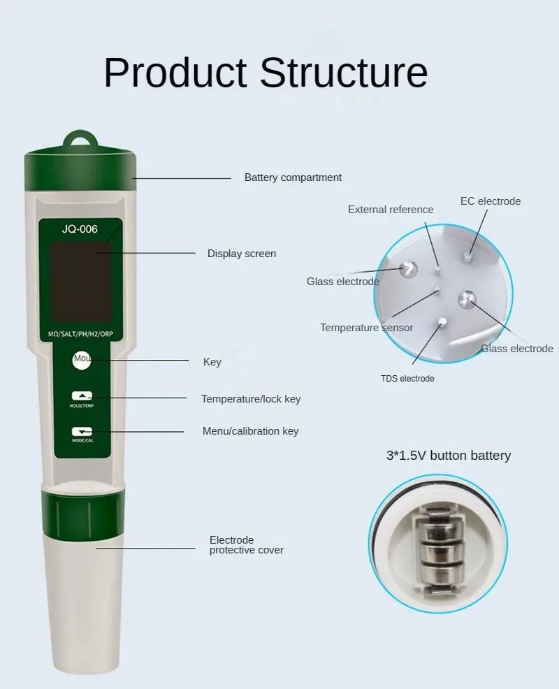 Digital Water Quality Tester - Function Options