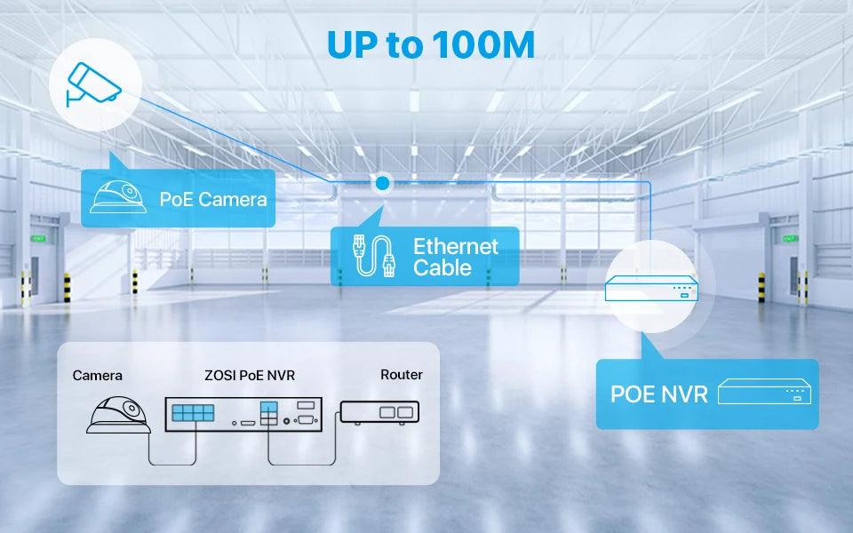 ZOSI 16-Channel 8MP PoE Security Camera System with 4TB HDD