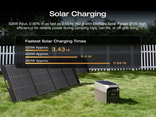 ECOFLOW Portable Power Station DELTA 3 MAX Black, 3400W X-Boost Output, Ultra-Fast 0-80% Charging in 1.13 Hr