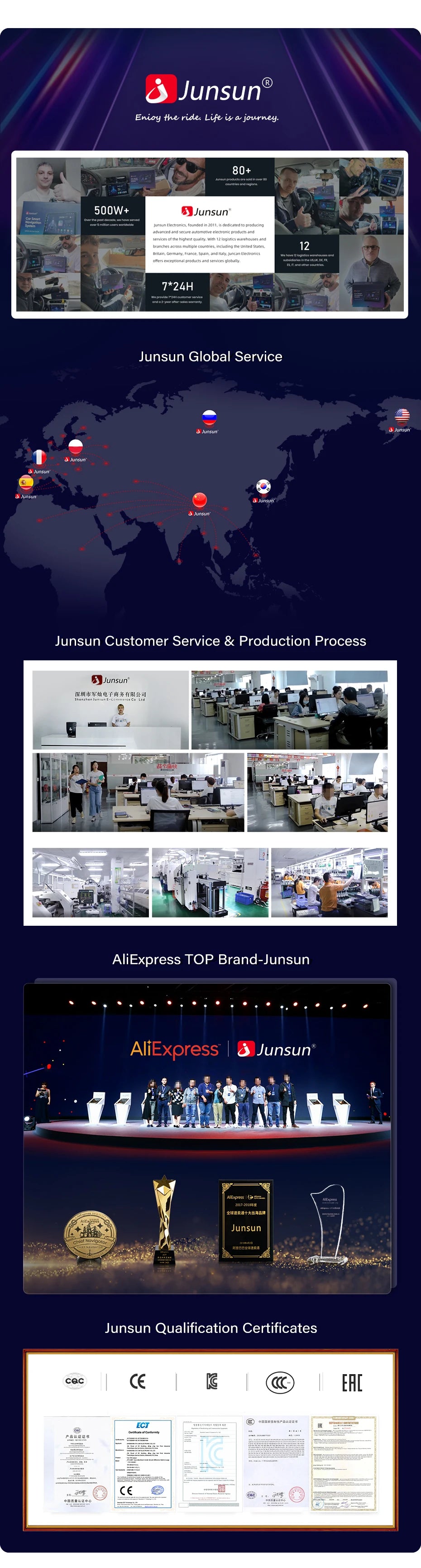 USB Tire Pressure Monitoring System with Internal Sensors