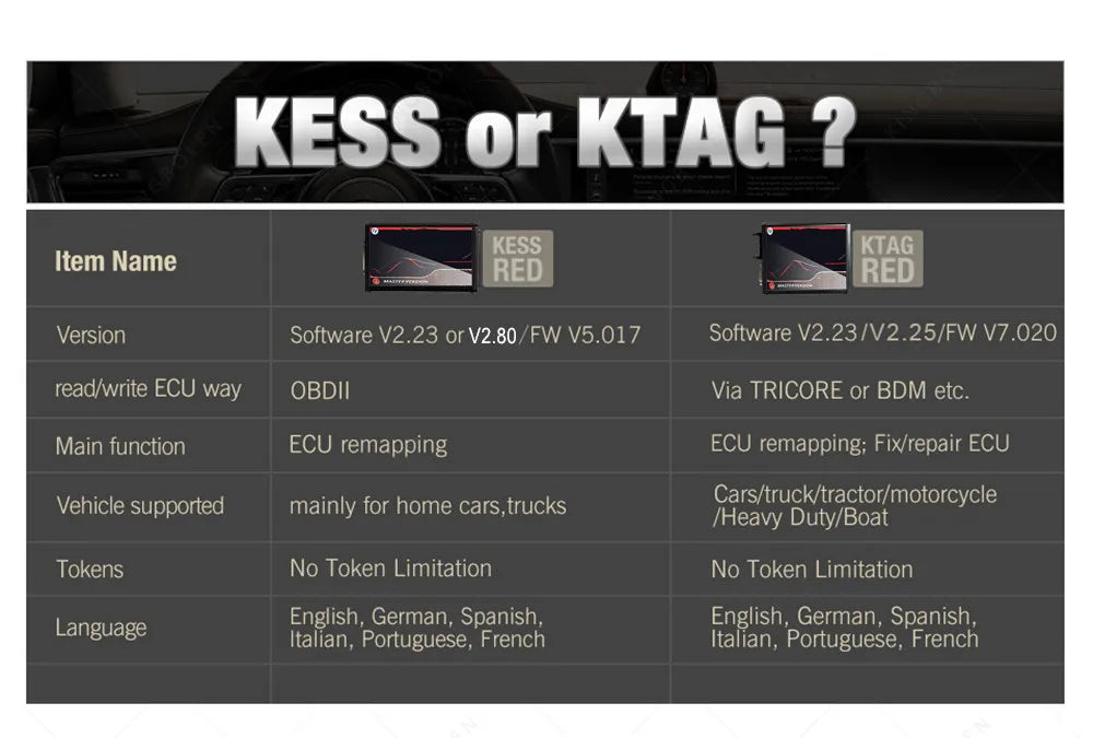 EU Red Kess 5.017 & KTAG 7.020 ECU Flash Tool Master Kit