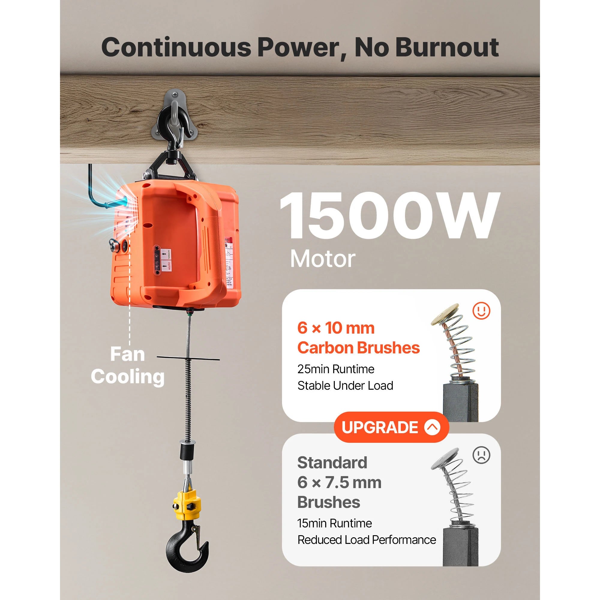 SucceBuy 1550Lbs 3-in-1 Electric Hoist Winch 1500W Portable Power Winch Crane 25 ft Lifting Height for Factory Warehouss Garage