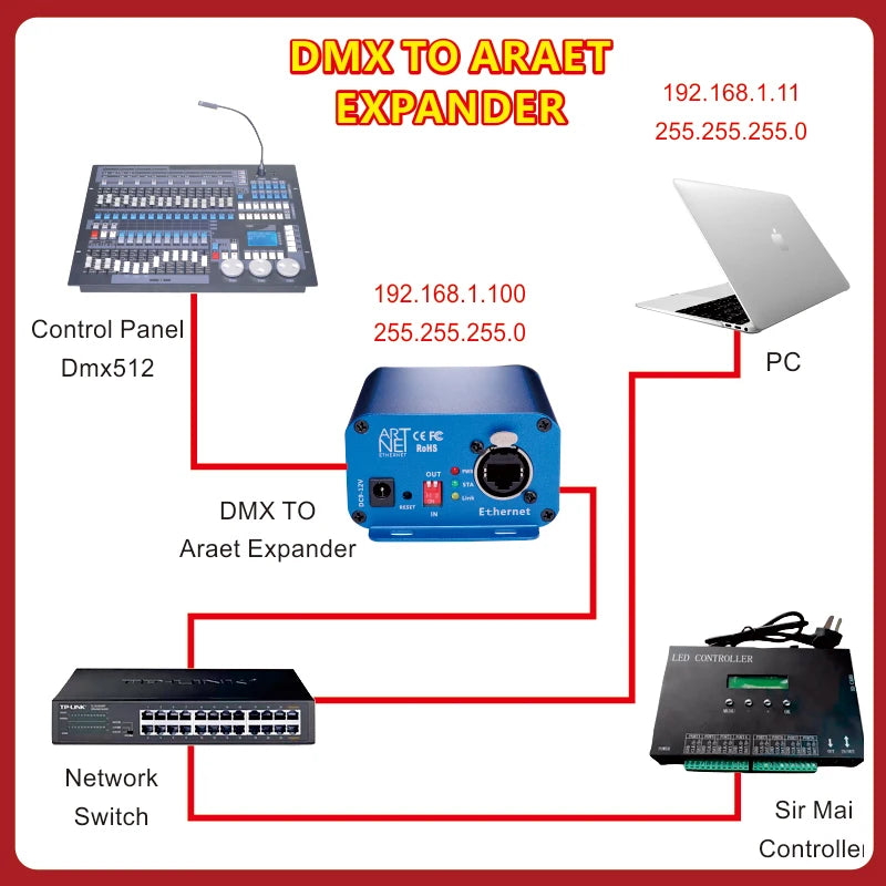 Interfejs Art-Net do Ethernet DMX do oświetlenia