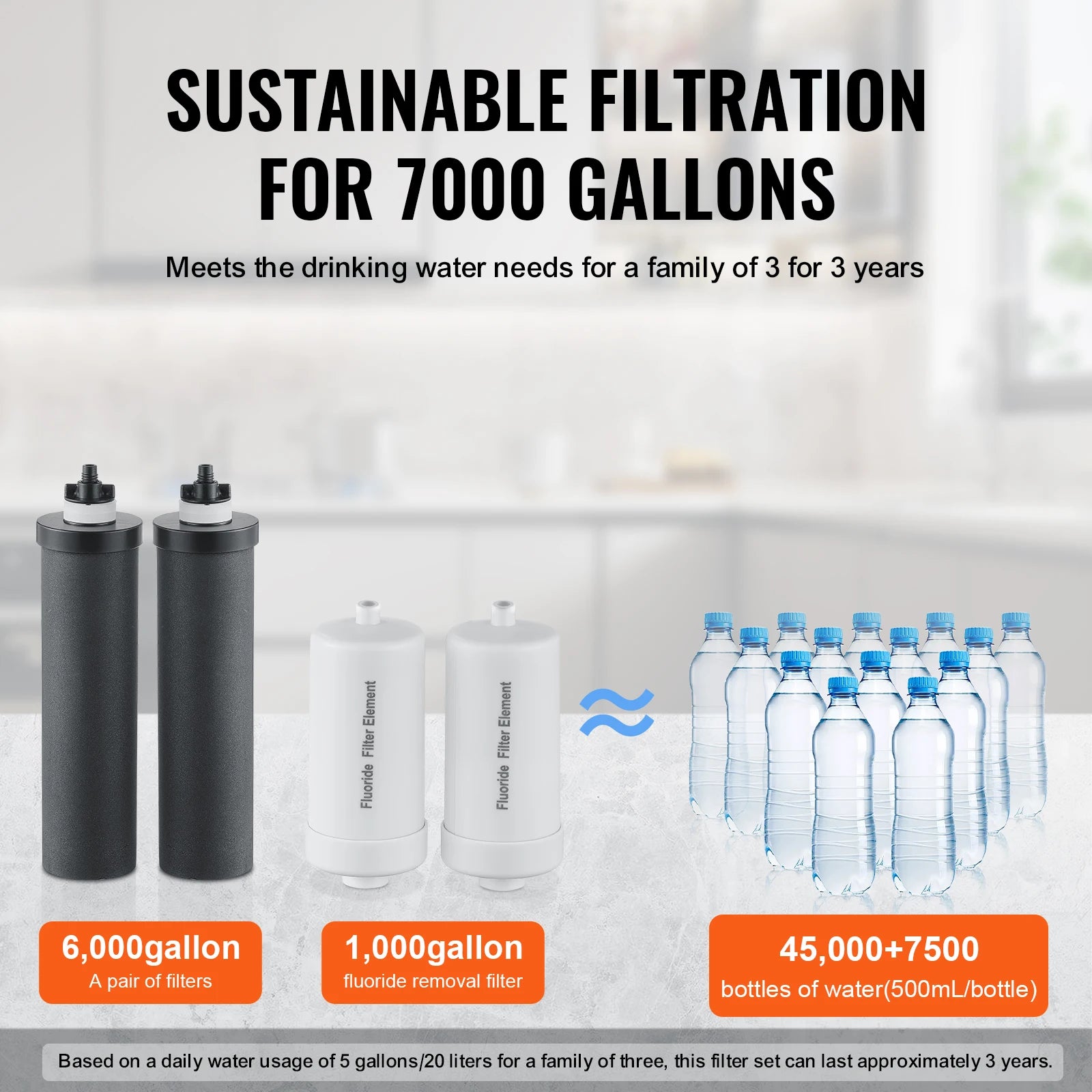 Gravity Water Filter Replacement Elements – 7000 Gallon Capacity