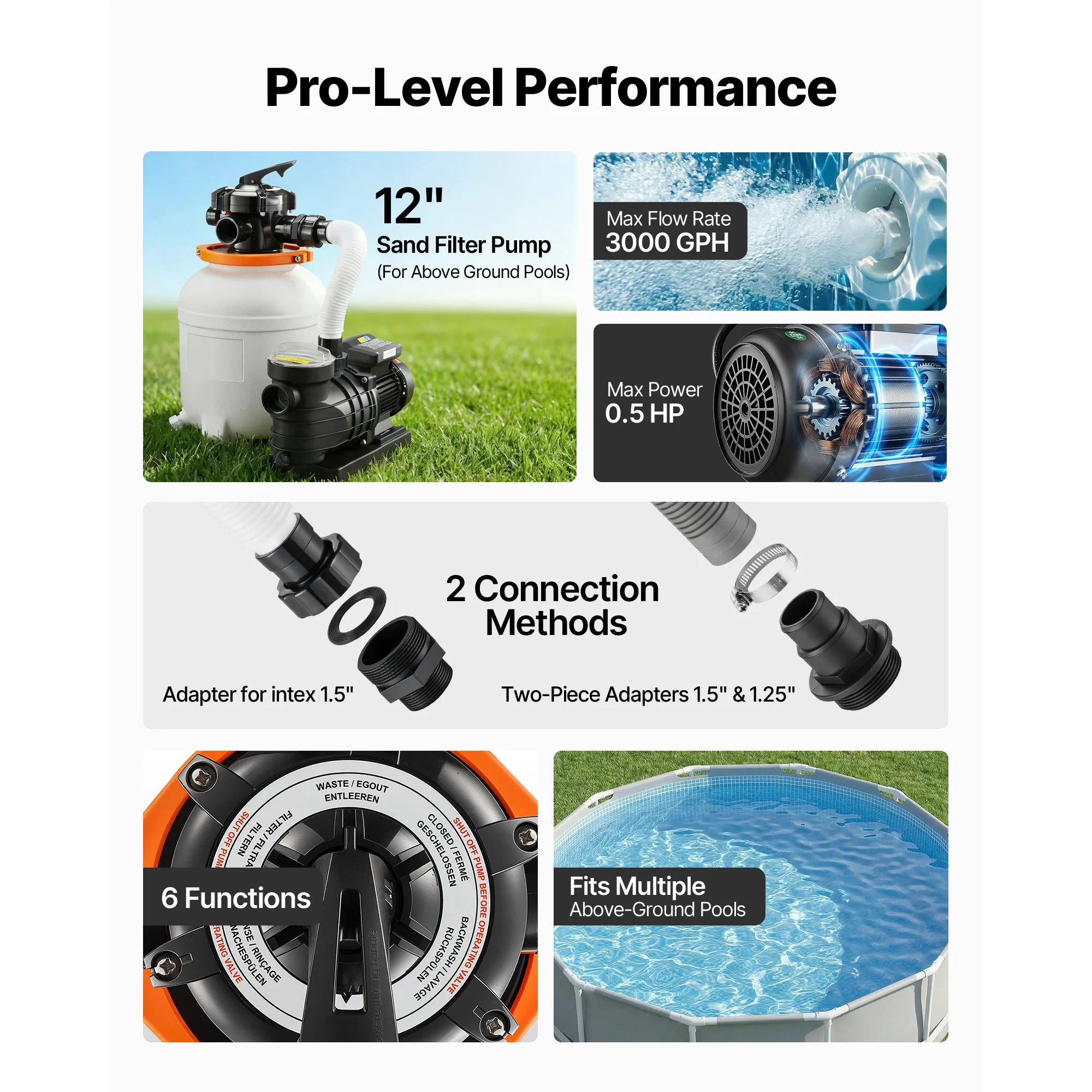 SucceBuy 12/14/16in FlashPure Sand Filter Pump with Timer for Above Ground Pool 0.5/0.75/1 HP 3000/3500/4400 GPH Media Installed