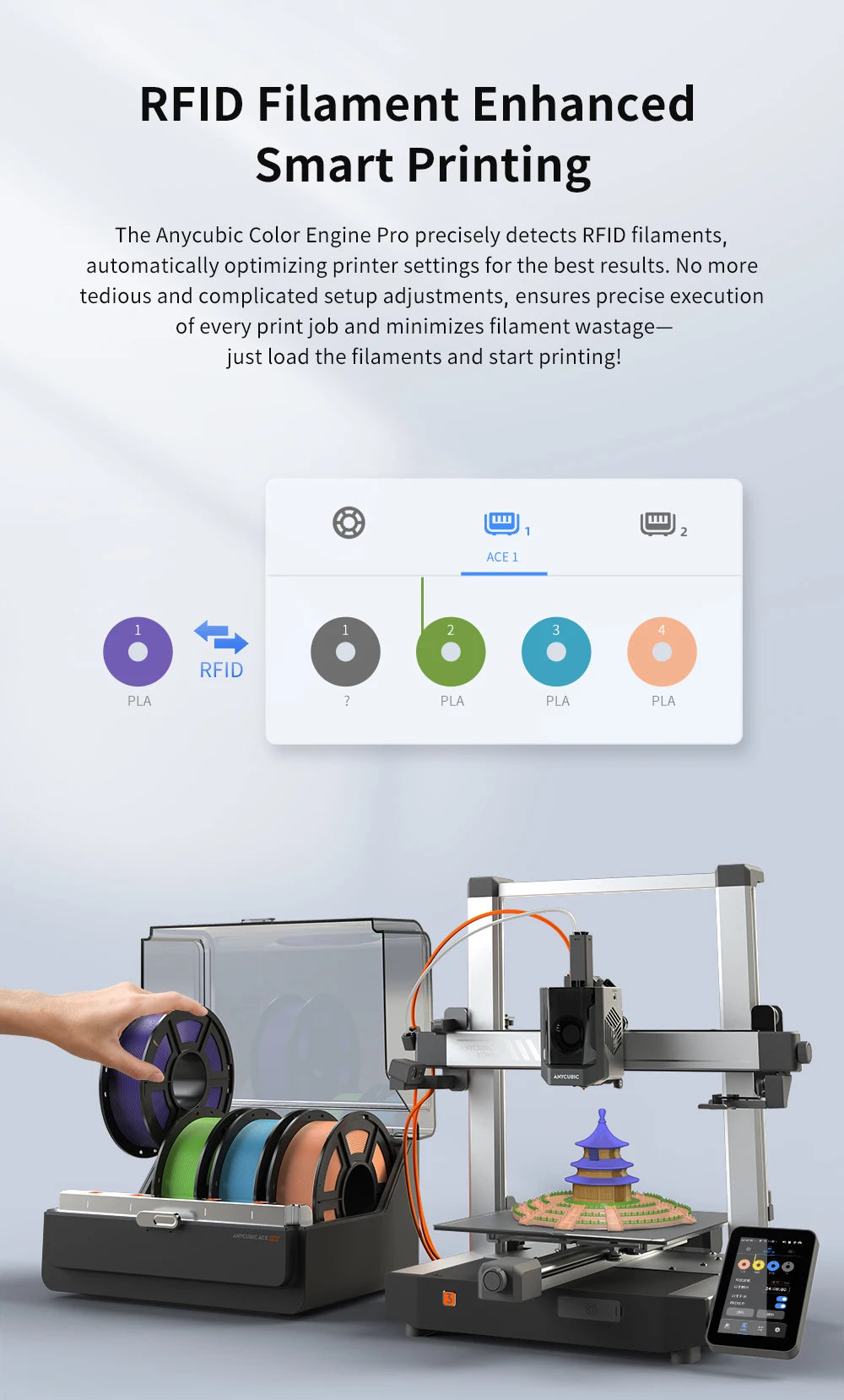 Filamento PLA Multicolore ANYCUBIC con Compatibilità Smart RFID