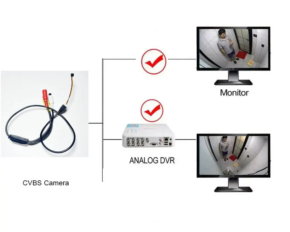 Miniaturowa analogowa kamera CCTV, 700 TVL CMOS z obiektywem 3.7 mm