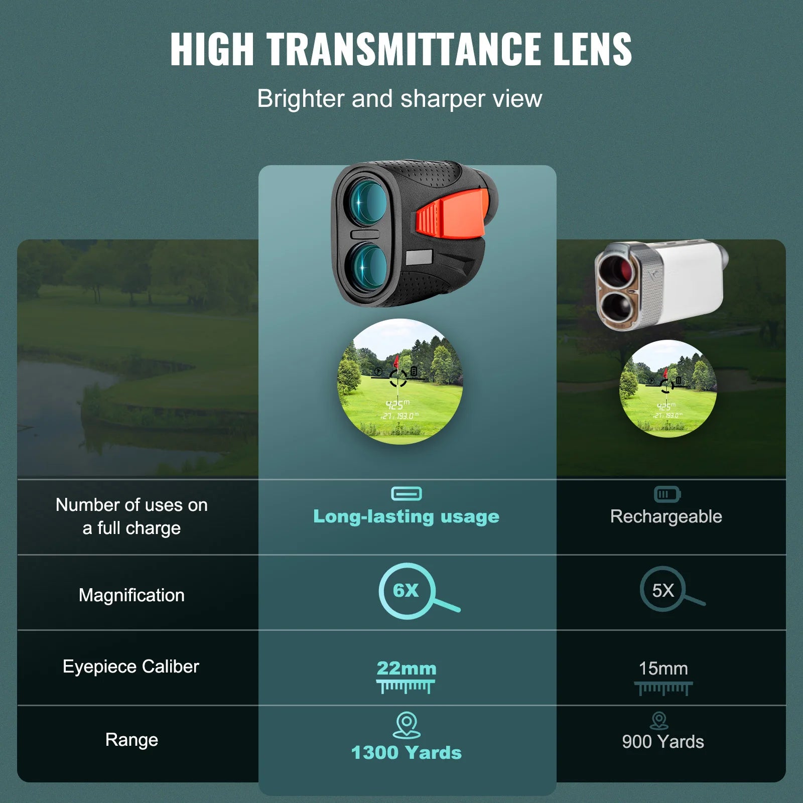 Magnetic Golf Rangefinder 1300 Yards with Slope & Flag Lock