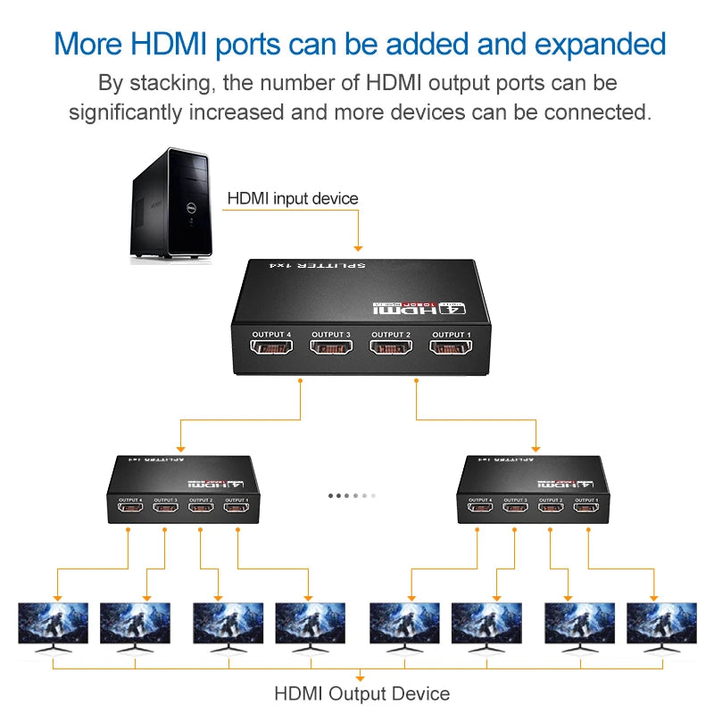Four-Output HDMI Splitter - Resolution Options