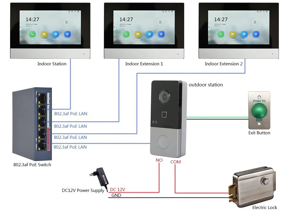 HIKVISION DS-KIS603-P(C) Multi-language 802.3af POE Video intercom KIT,include DS-KV6113-WPE1(C) & DS-KH6320-WTE1 & Power supply hikvision