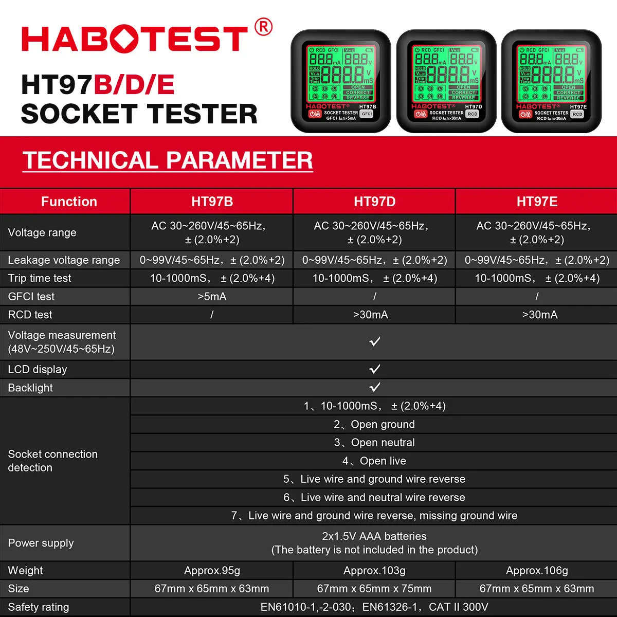 HT97-Series Digital Socket Tester