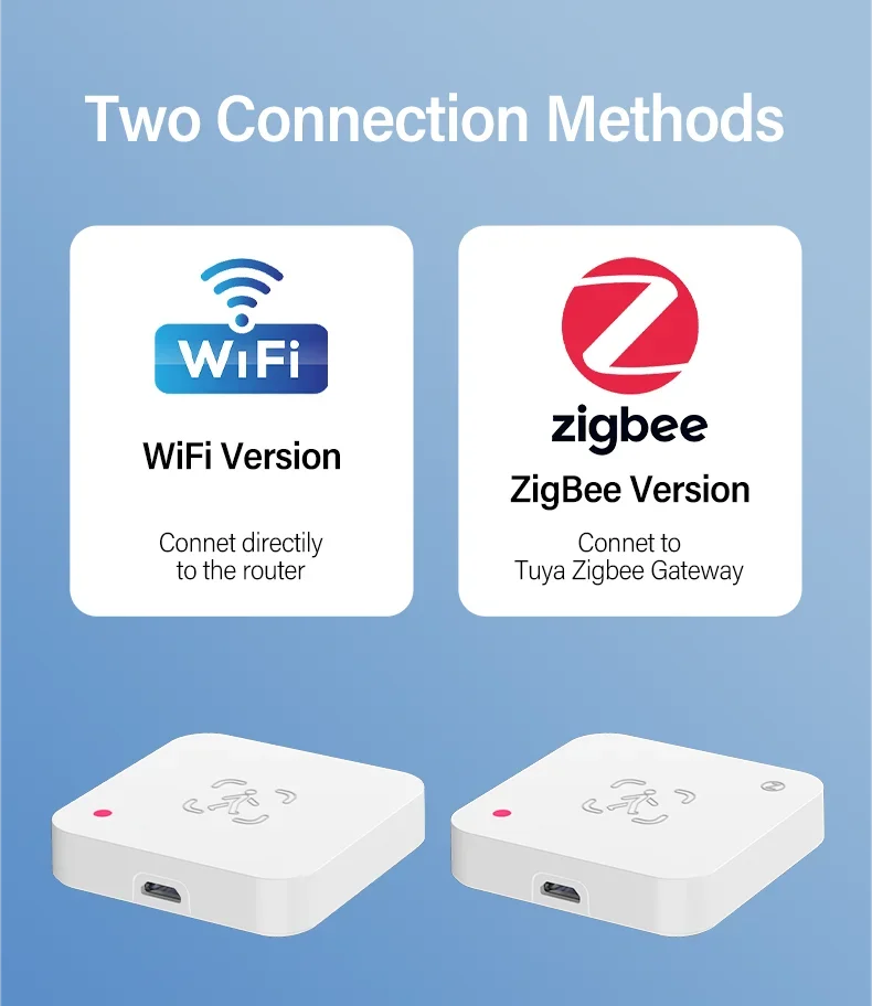 Tuya Zigbee WiFi Human Presence Sensor MmWave Radar Detector With Luminance Sensor For Smart Home Smart Life Replace PIR Sensor