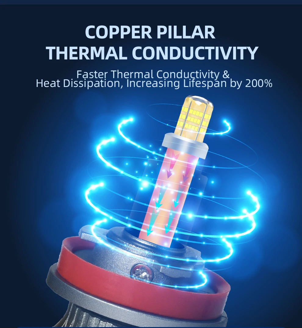 Copper Pillar 6 Sides 360 LED Headlight Bulbs H1 H7 H8 H11 9005 HB3 9006 HB4 9012 HIR2 6000K Super White For Car Headlight Light