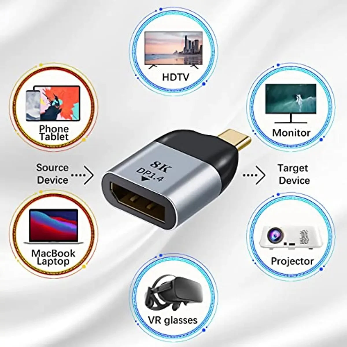 محوّل USB-C إلى DisplayPort أو Mini DisplayPort