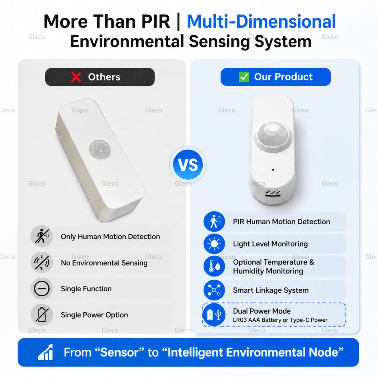 Wi-Fi PIR Motion Sensor, Optional Temperature/Humidity