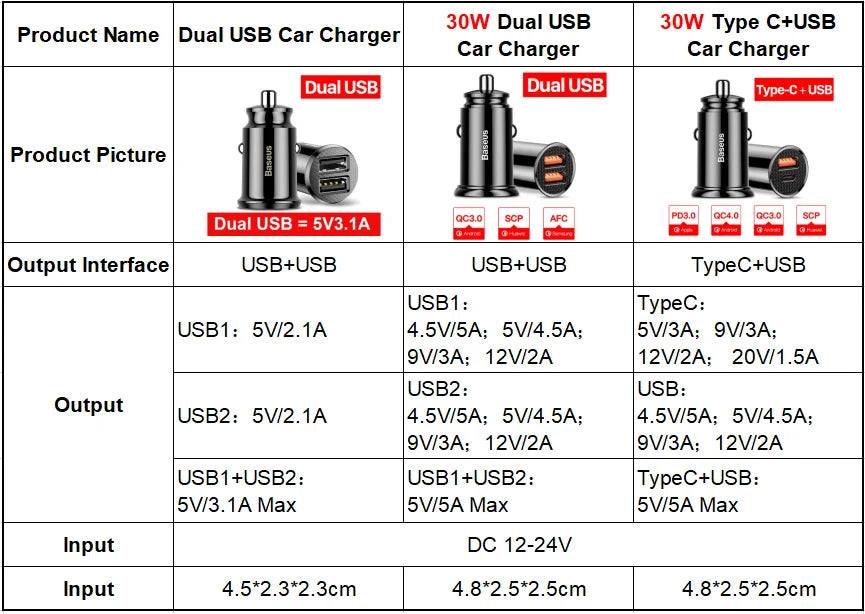 USB Car Charger - USB-A and USB-C Options