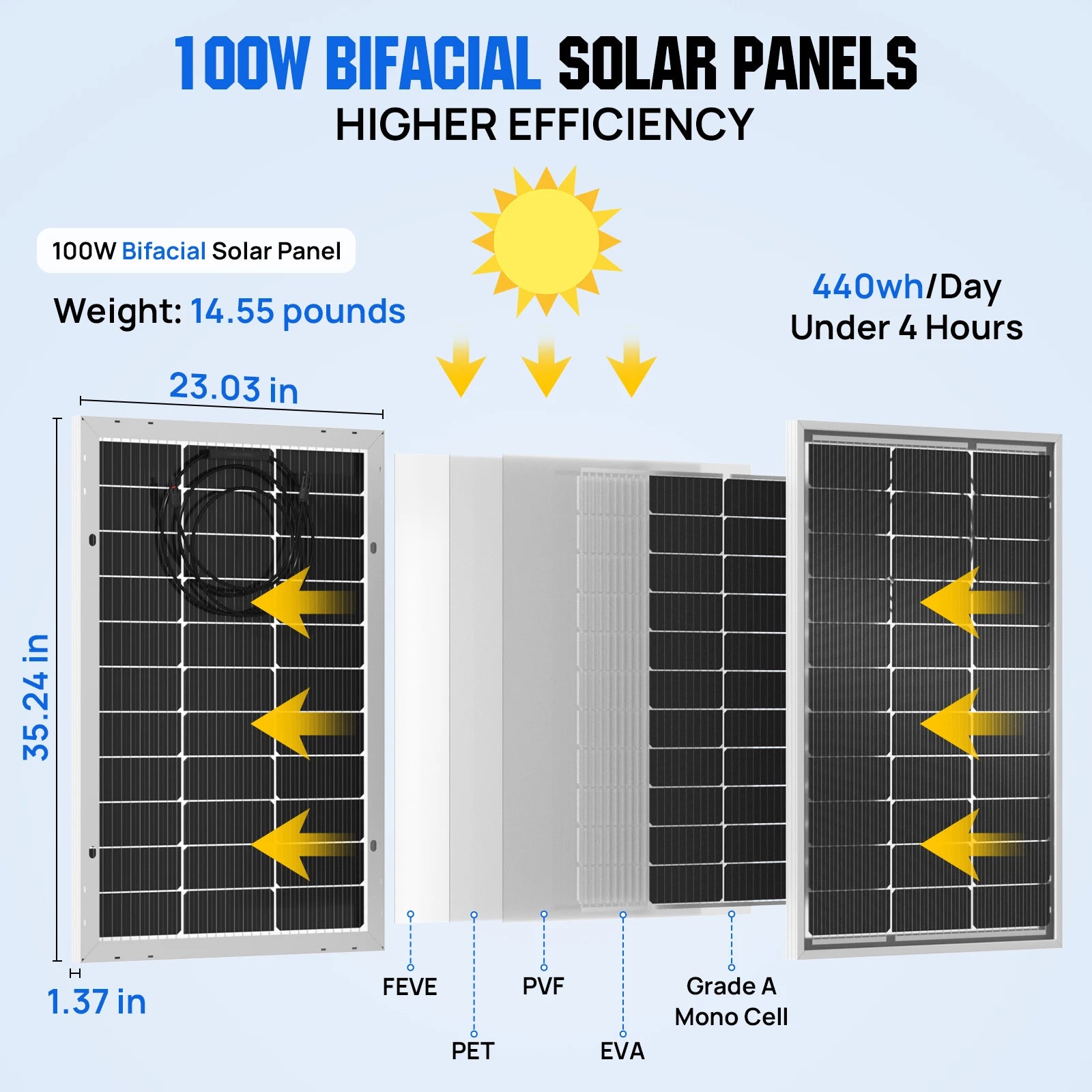 ECO-WORTHY Bifacial 100 Watt 12 Volt Solpanel Monokrystallin Sovsfast Rigid Høj Effekt PV-Modul Til Strømkilde til Solskærme, RV'er