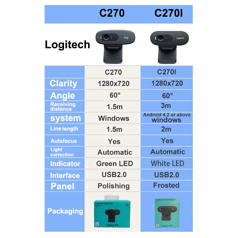 Logitech C270i HD Webcam with Built‑In Microphone