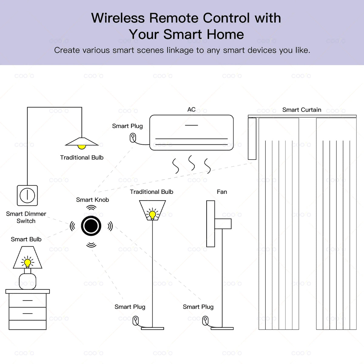 Zigbee Wireless Scene Switch Button for eWeLink