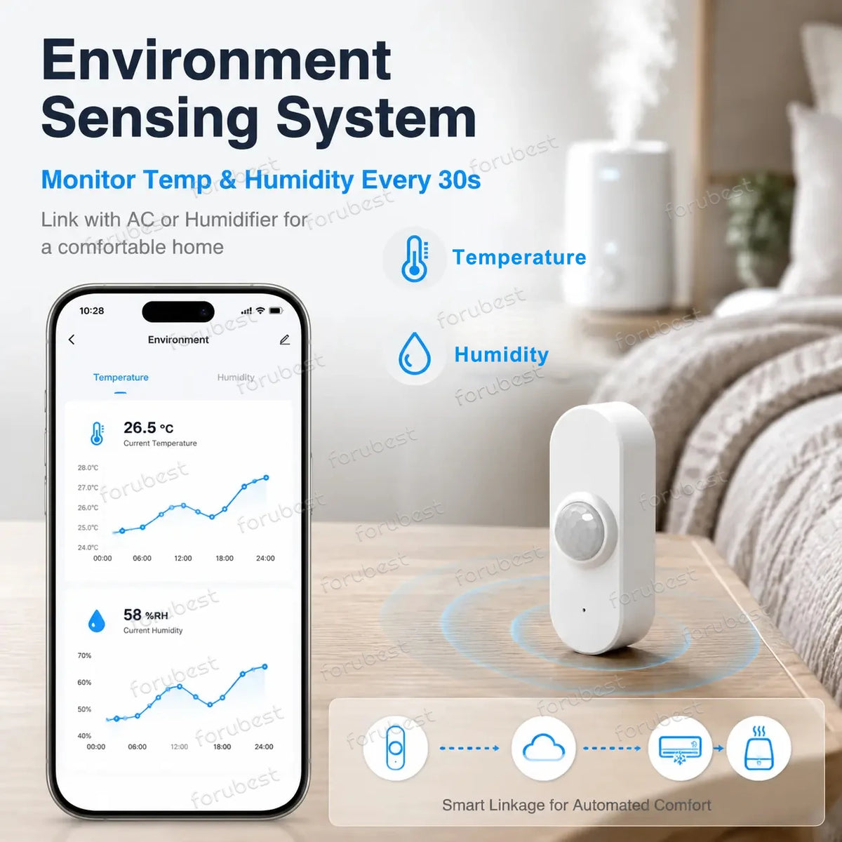 Tuya WiFi Smart PIR Motion Sensor With Brightness Temperature Humidity Detector USB/Battery Powered Human Body Infrared Sensor