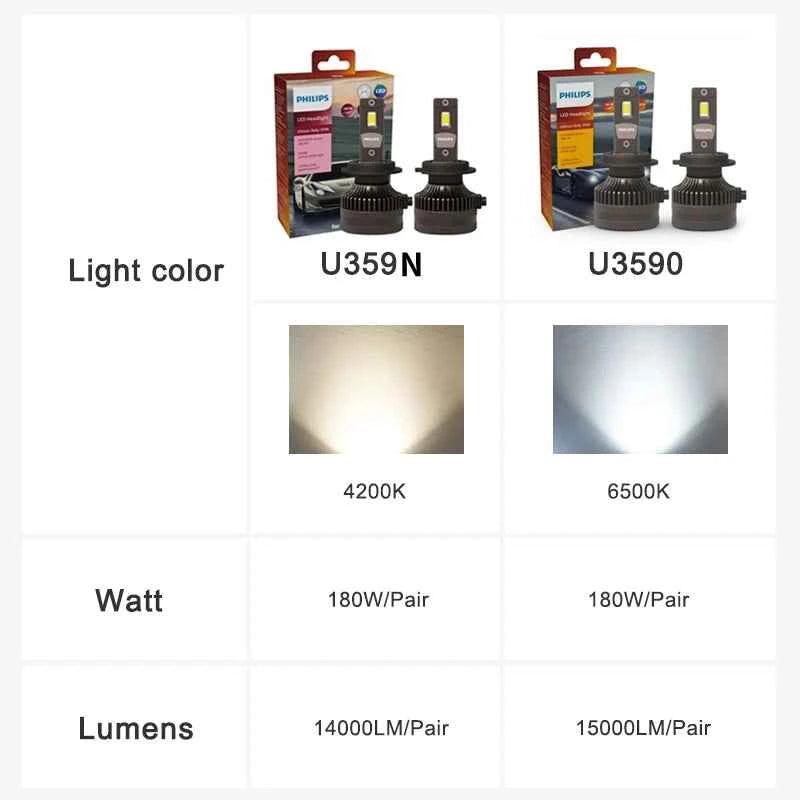 LED Vehicle Bulb Pair, 4200 or 6500 K Socket Options