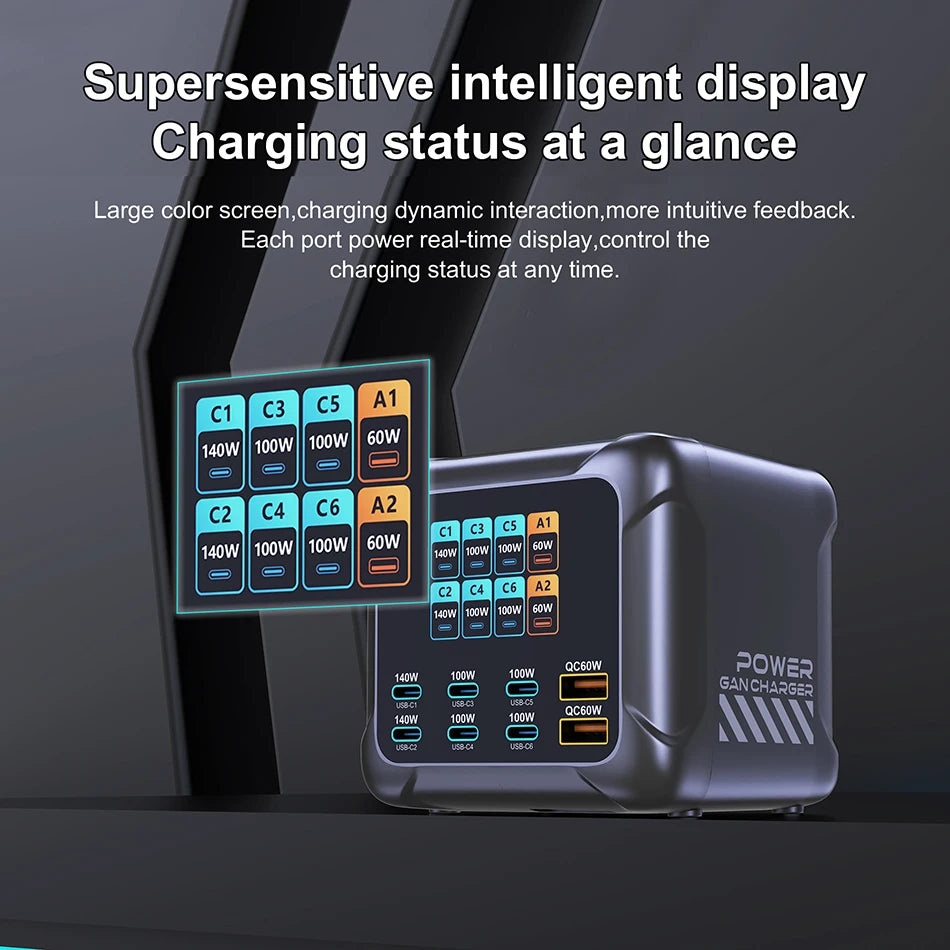 420W GaN Multi-Port Charger with 140W USB-C & Digital Display