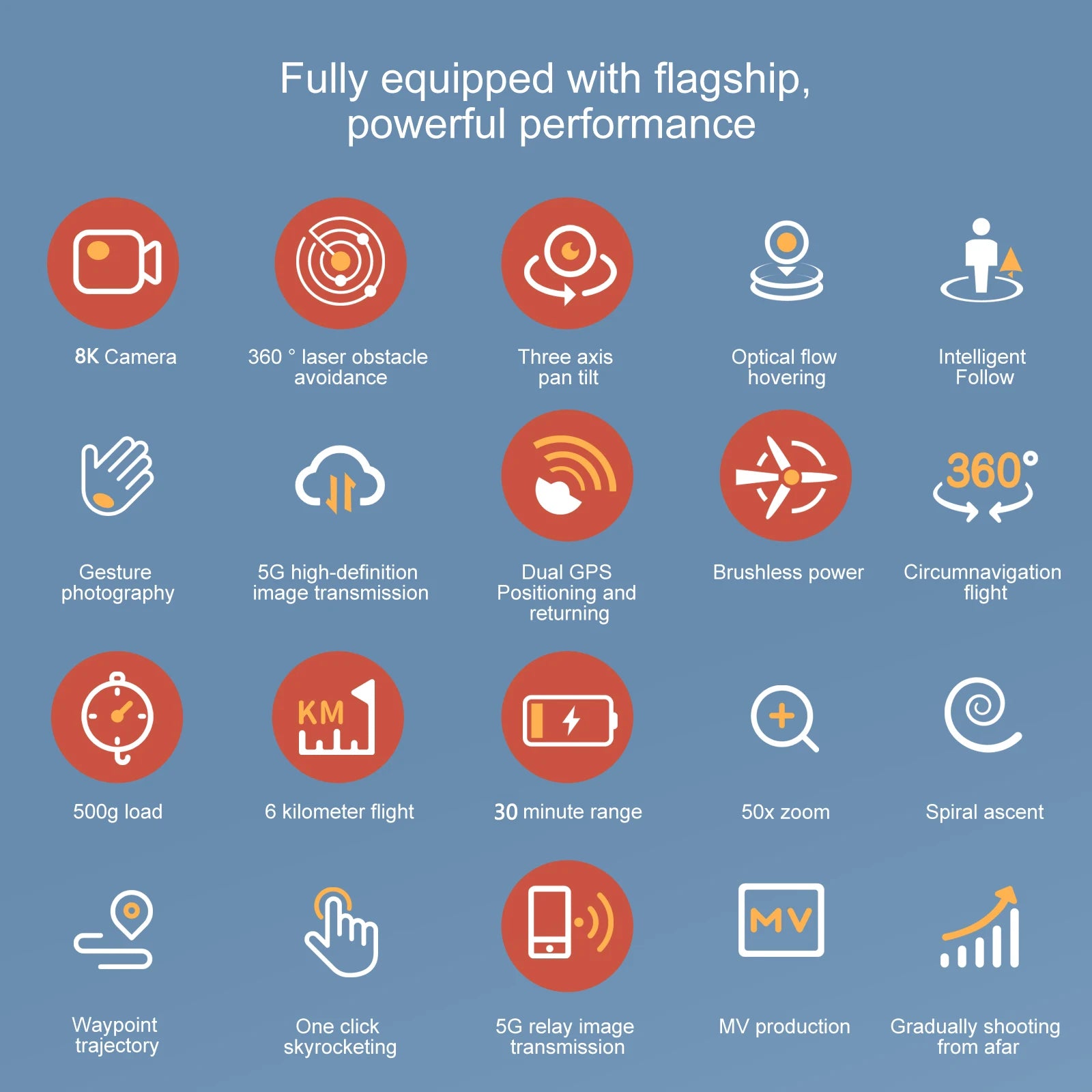 S155 Pro Max 8K GPS Kameralı Drone 3 Eksenli Gimbal ile