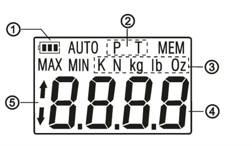 Digital Push-Pull Force Gauge - Load Options