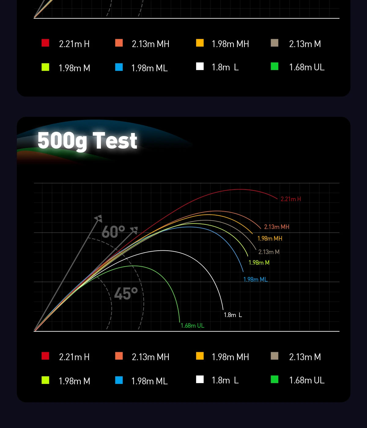 HANDING M1 Bass Fishing Rod with Fuji Guide Rings