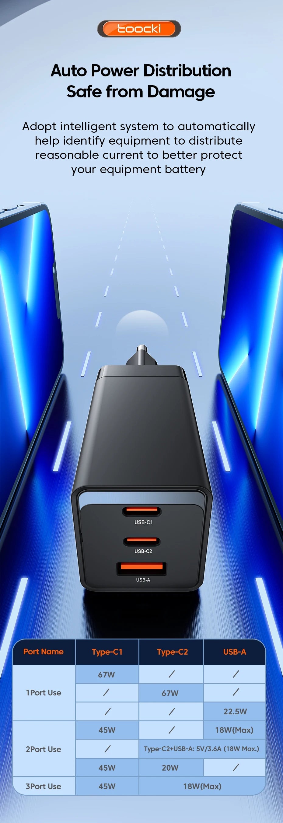 Toocki 67W GaN USB C Charger Fast Charging Multi-Color Type C Charger for Macook iPhone 15 14 13 12 Pro Max Samsung Xiaomi POCO 