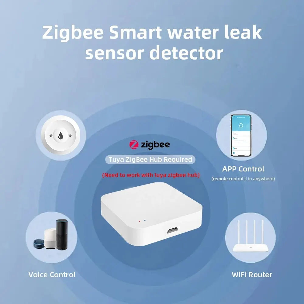 Zigbee Water Leak Sensor for Tuya Smart Homes Flood Safety Alarm Water Leak Immersion Detector Remote Control Via Smart Life APP