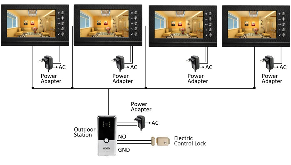 Homefong 7 Inch RFID Home Intercom Video Door Phone Doorbell with Camera Door Access Control Multiple Monitors Unlock Gate Spy-shop.com