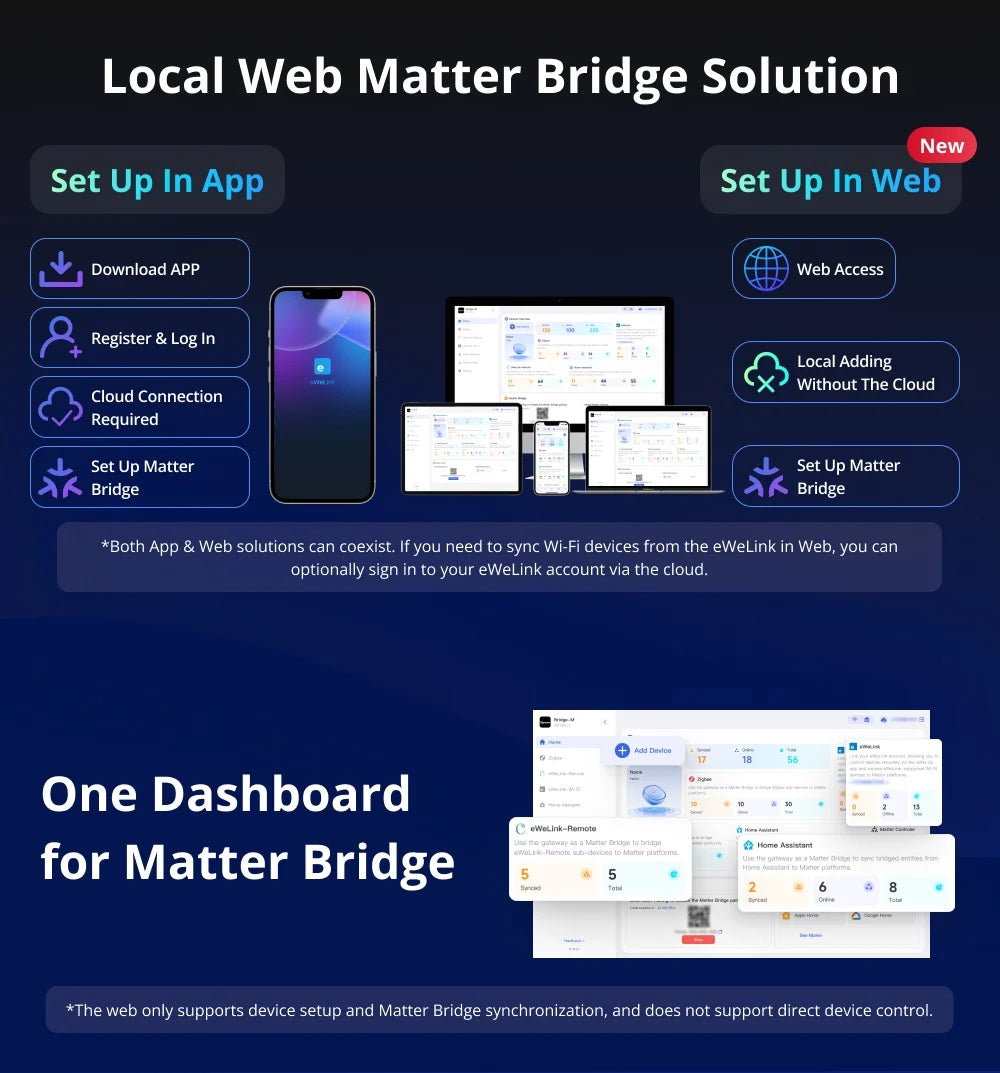 Bridge-M Matter and Zigbee Smart-Home Bridge