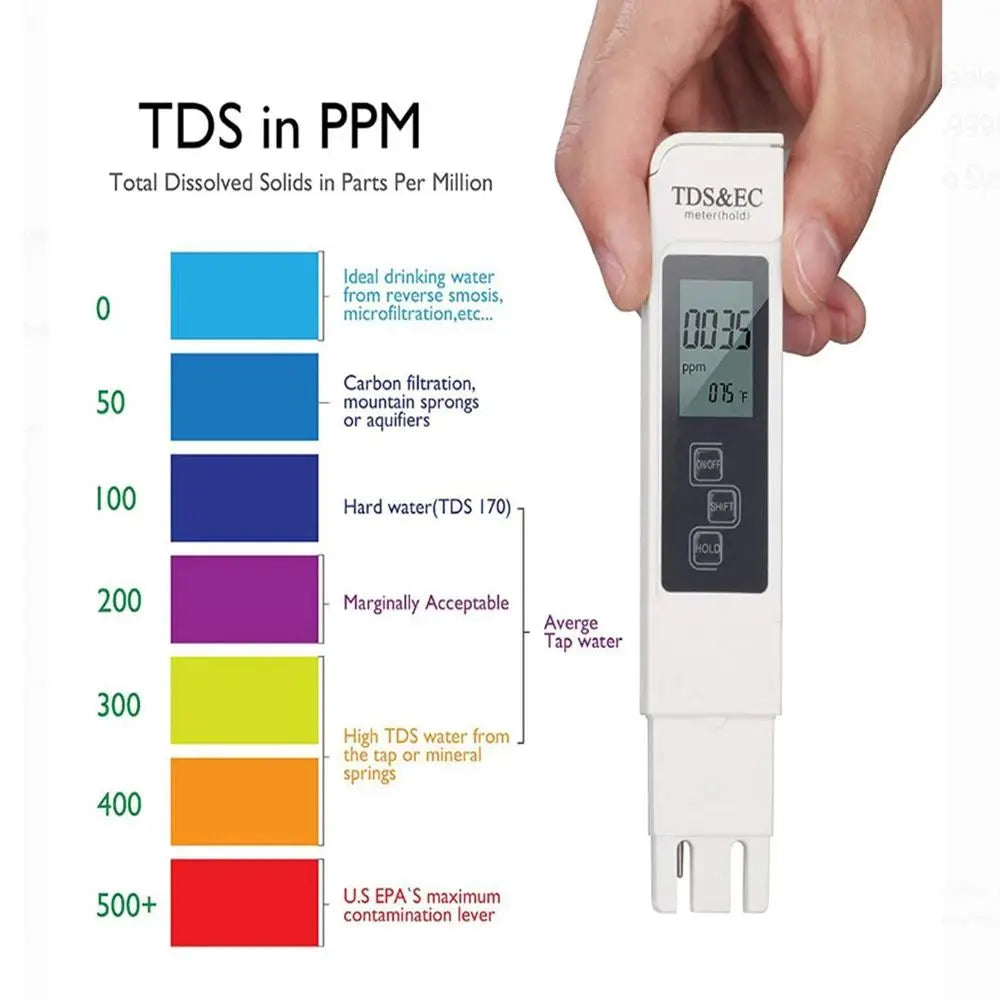 Digital TDS, EC and Temperature Tester