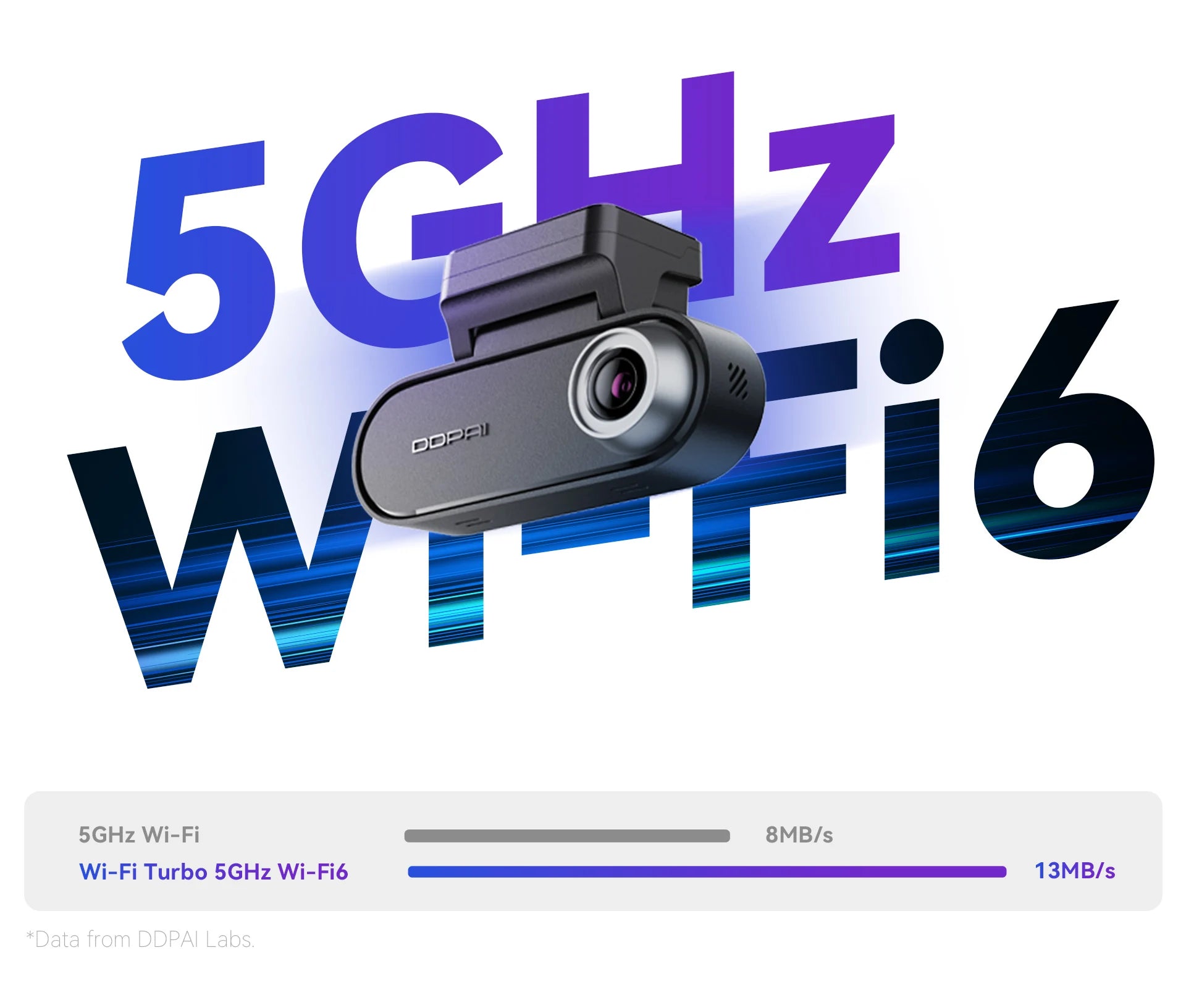Dual 4K HDR Dash Cam Front Rear with WiFi 6 GPS and 24H Parking Mode