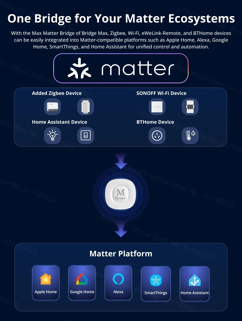 Puente Zigbee y Matter para hogar inteligente Gateway