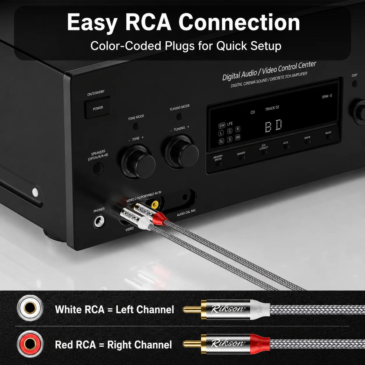 Braided 2 RCA to 2 RCA Stereo Audio Cable