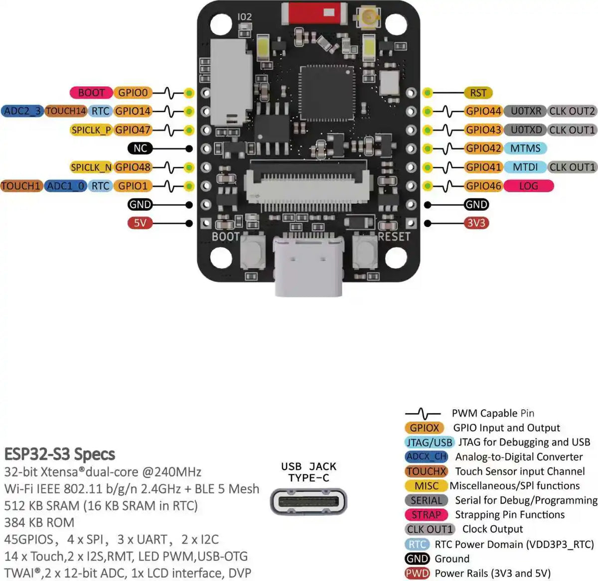 Razvojna plošča ESP32-S3 s kamero in priključkom USB-C