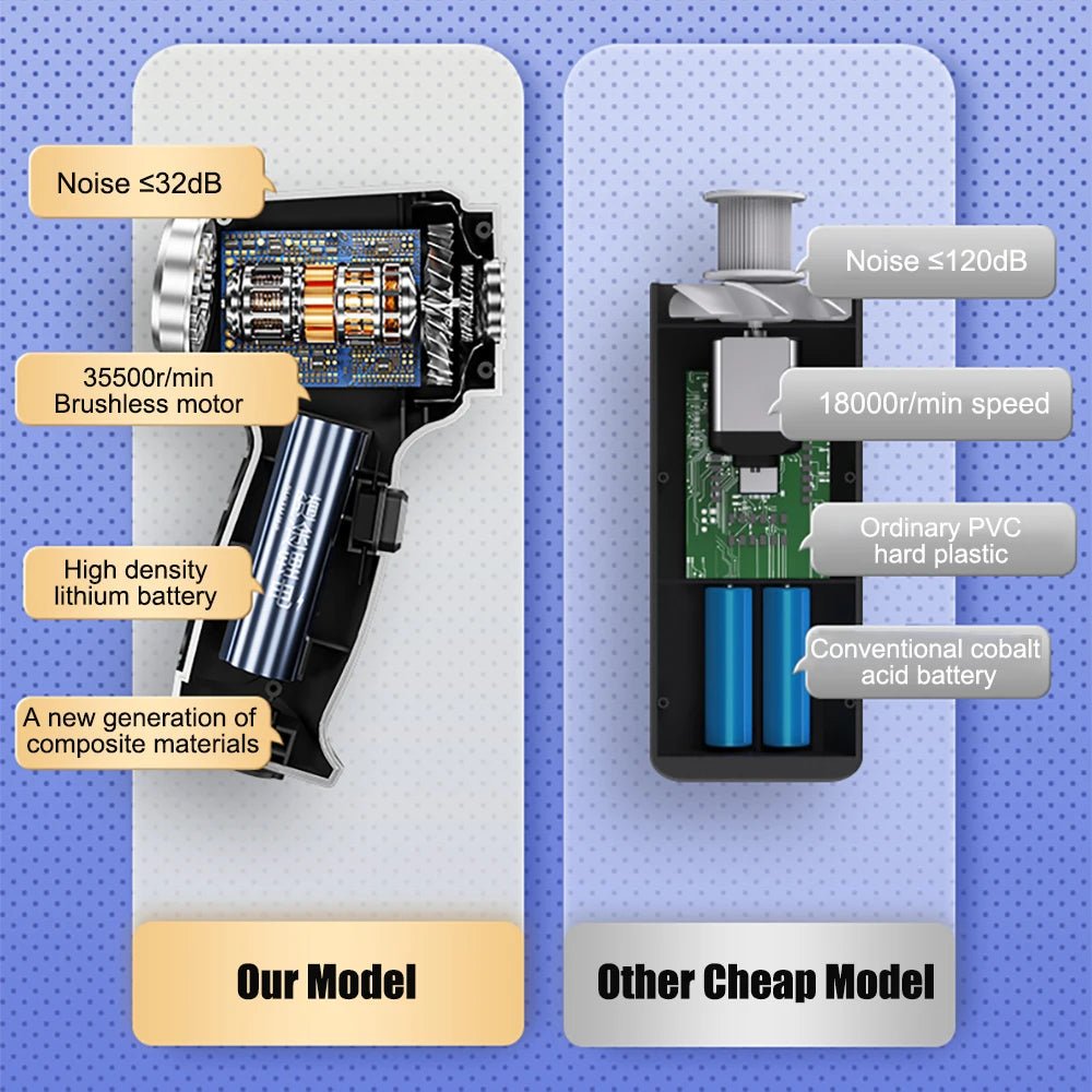 Cordless Handheld Car Vacuum and Blower