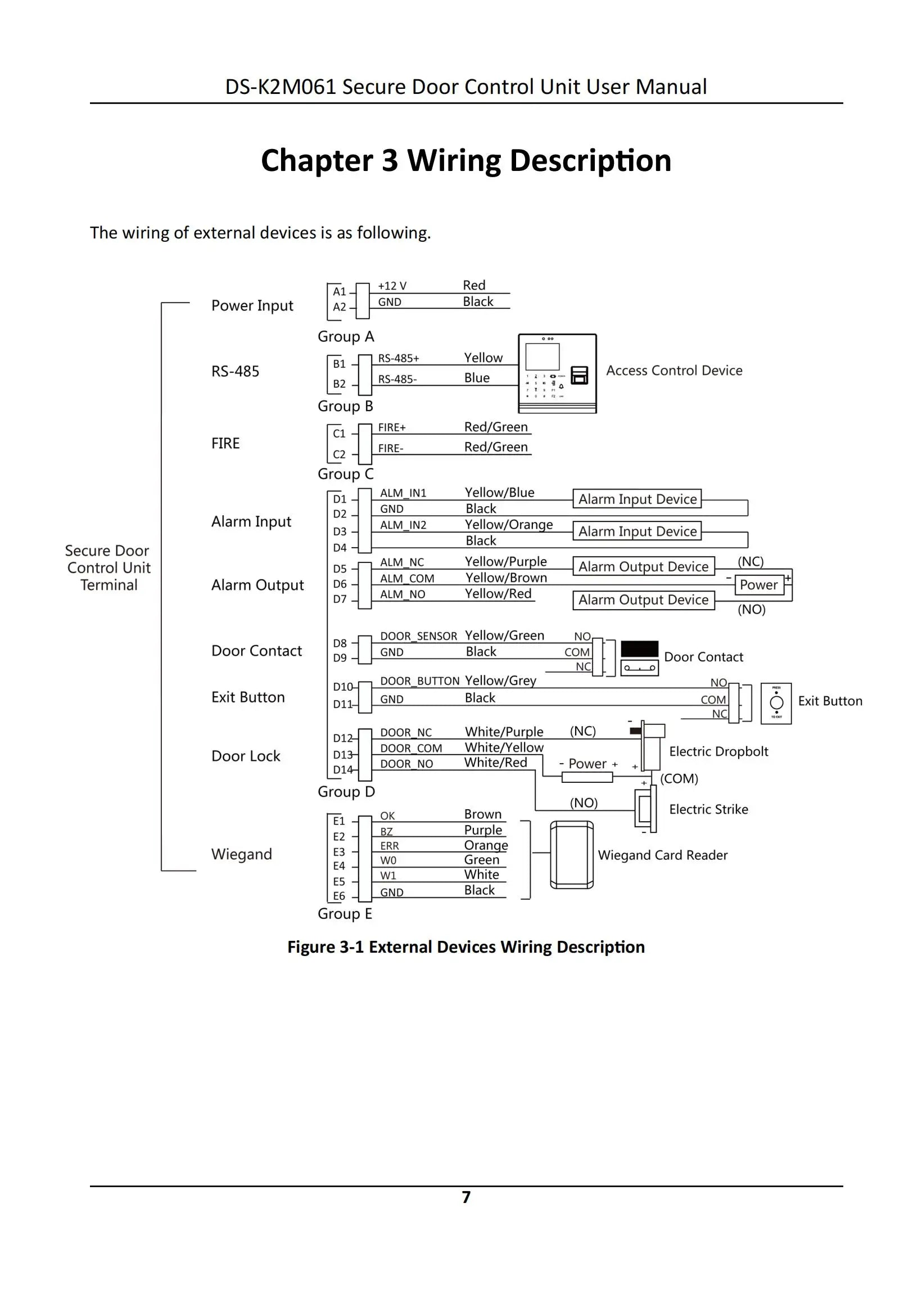 HIKVISION DS-K2M061 Secure Door Control Module