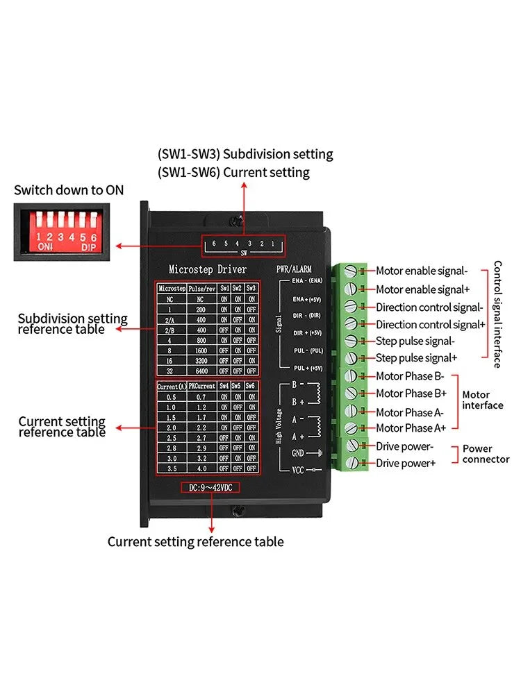 Stepper Motor Driver - Model Options