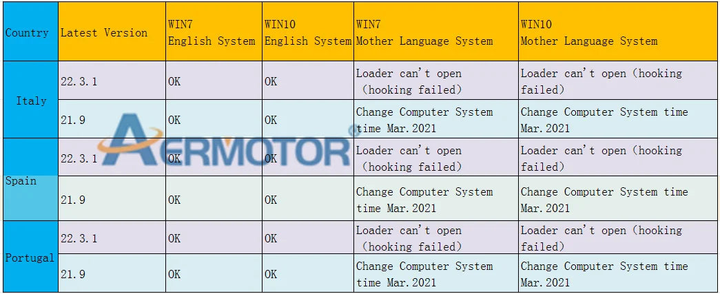VAG HEX V2 OBD2-skanner USB-gränssnitt med V25.3-programvara