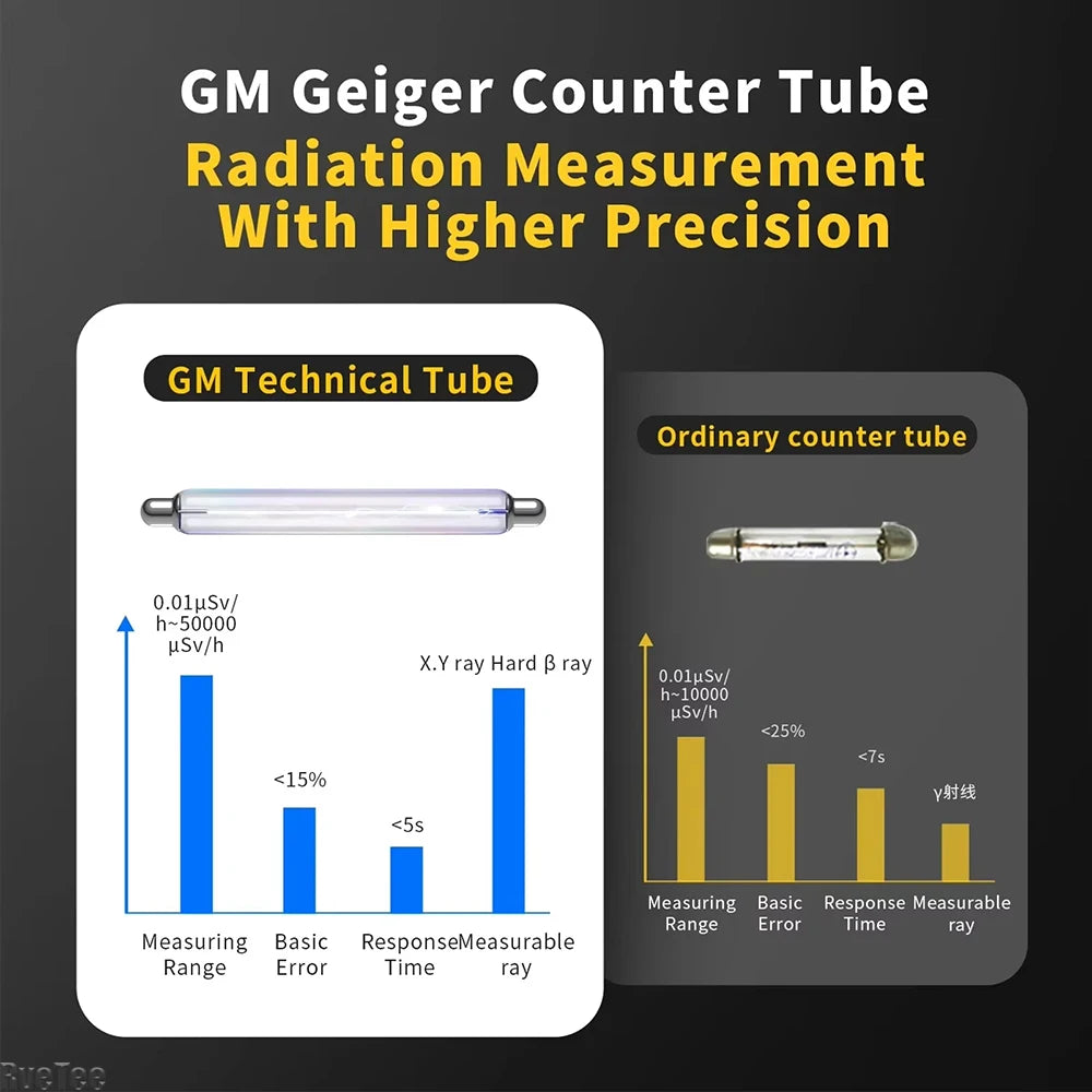GC-01 Rechargeable Radiation Monitor