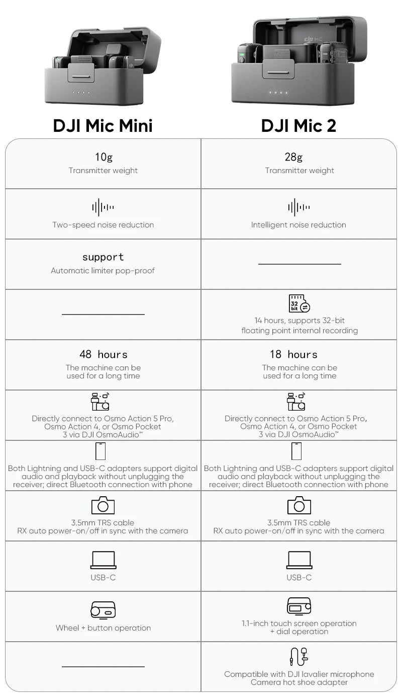 DJI Mic Mini bezdrátový mikrofonní systém s nabíjecím pouzdrem