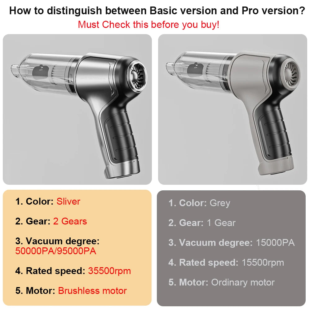 Cordless Handheld Car Vacuum and Blower