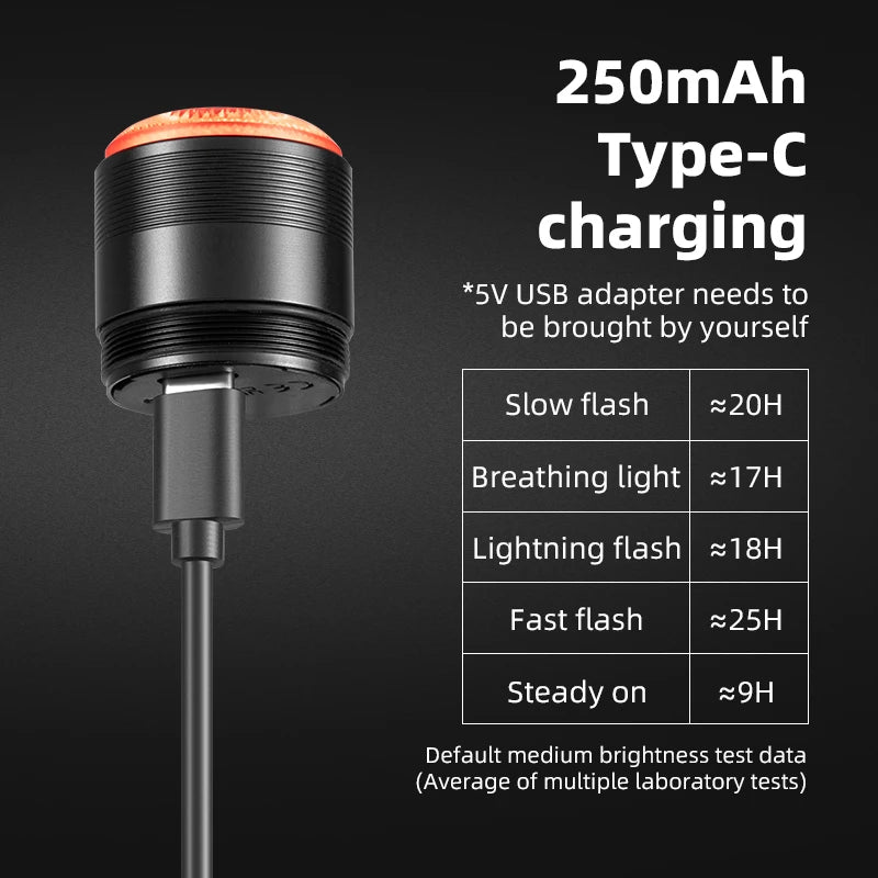 Q5 Mini Smart Auto Brake Sensing Bike Tail Light