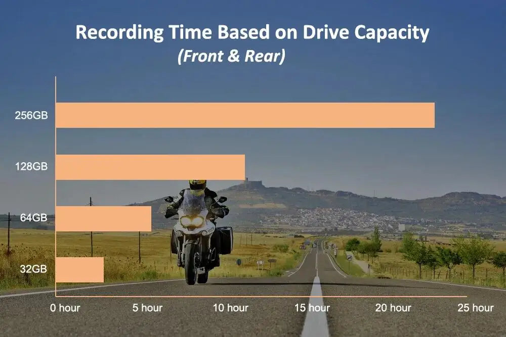 SYS VSYS Dual Motorcycle DVR 1080P Action Camera Recorder Front & Rearview Waterproof Motorcycle Dash Cam Black Night Vision Box 